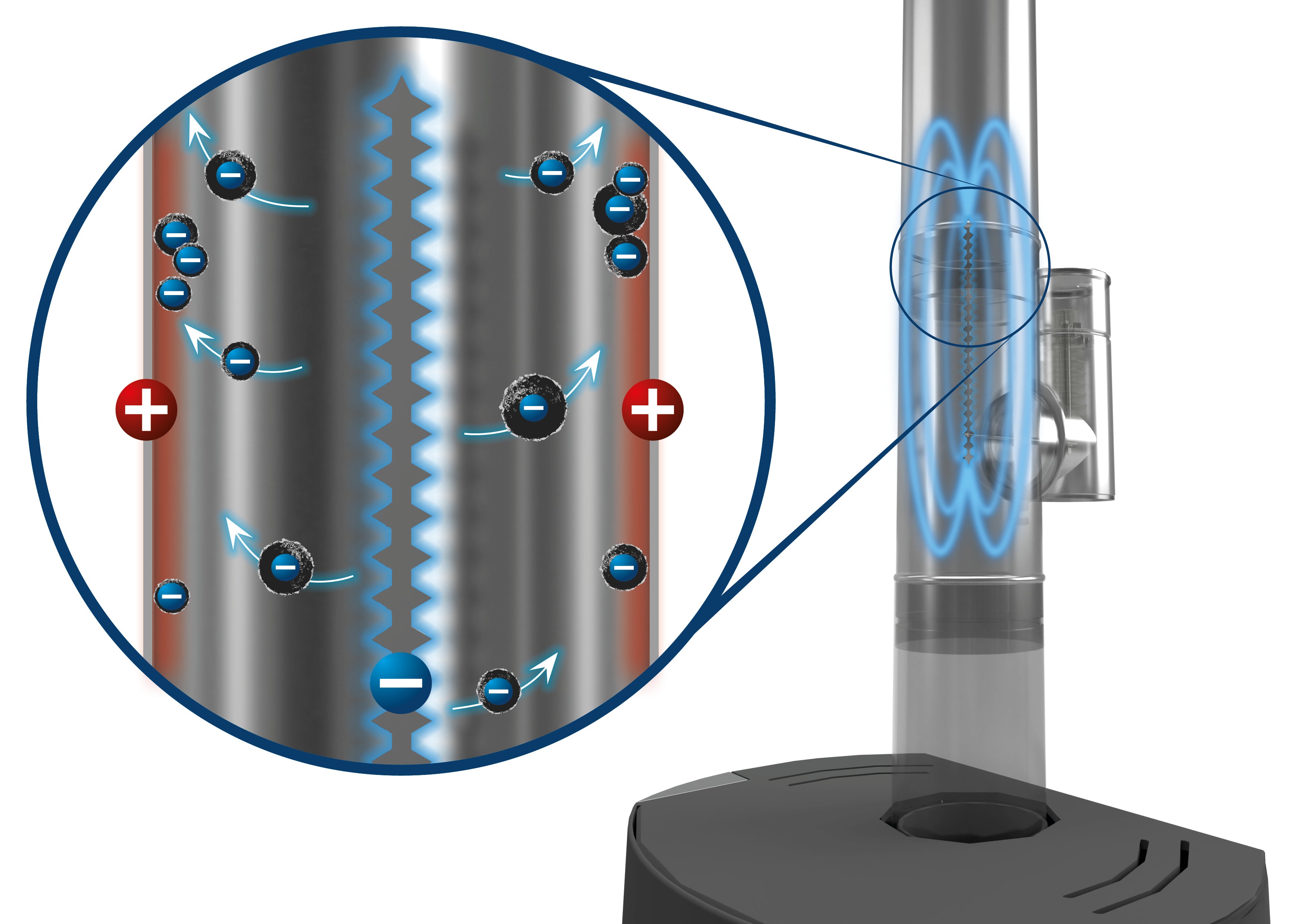 Feinstaubabscheider Airjekt 1 Basic Kutzner und Weber