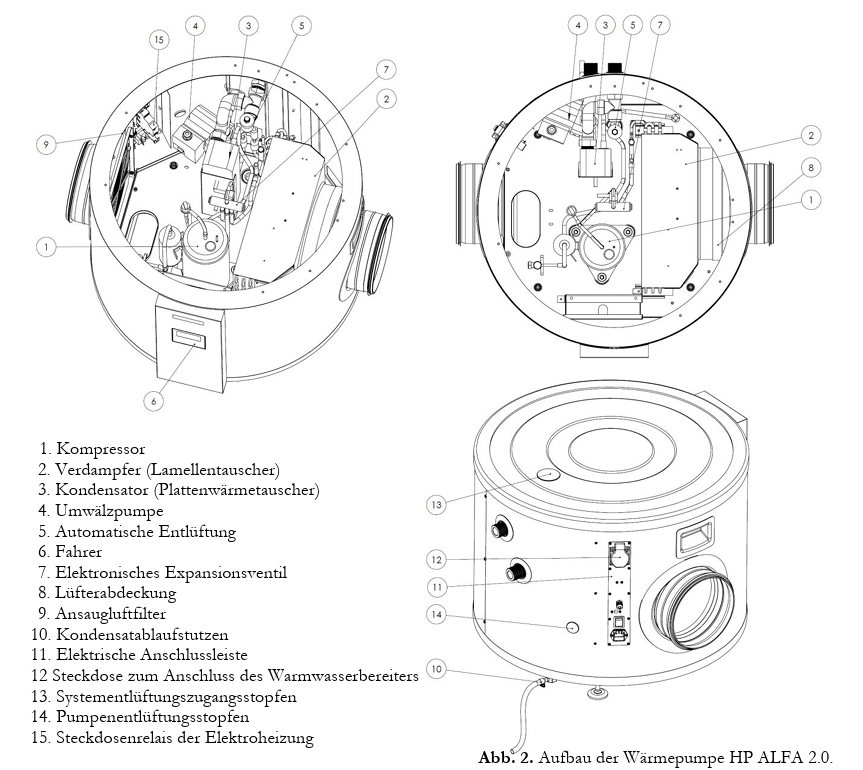 Detailansicht auf die Brauchwasser Wärmepumpe Alfa 2.0 von Elektromet