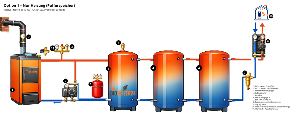 Hydraulikschema Holzvergaser Set 45 kW Option 1 mit 3 × 1.000 l Puffer
