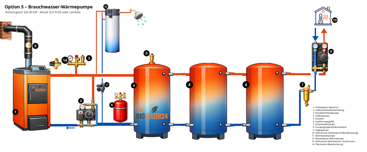 Hydraulikschema Holzvergaser Set 45 kW Option 5 mit Brauchwasser-Wärmepumpe