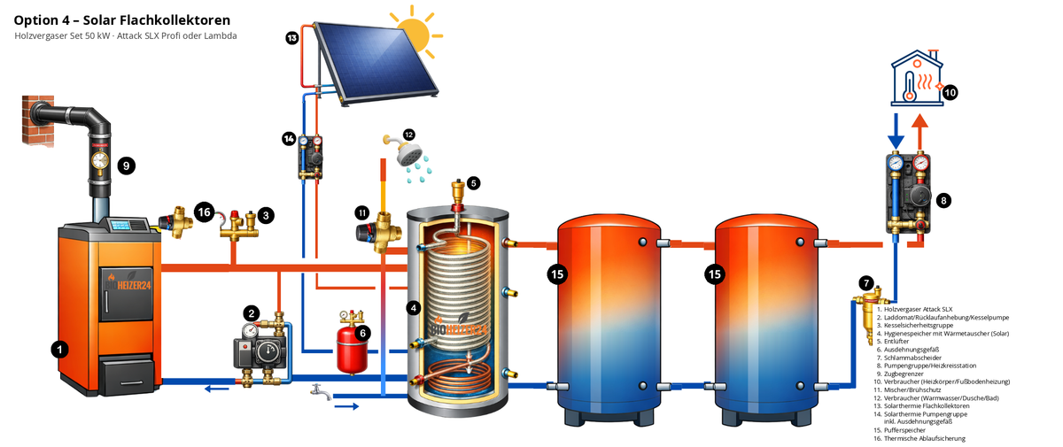 Hydraulikschema Holzvergaser Set 50 kW Option 4 mit Solar Flachkollektoren