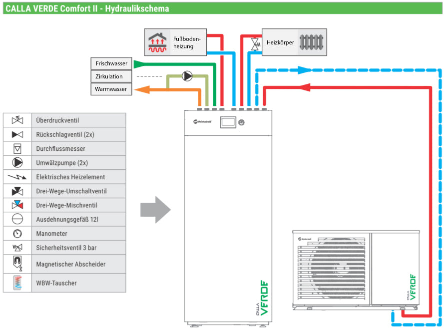 Wärmepumpe Calla Verde M 5 bis 20 kW bis 65°C. Monoblock