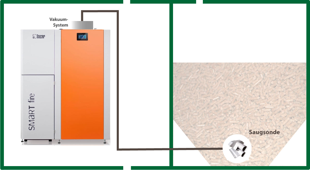 Vakuumsystem Smartfire, Automatische Pellet zuführung - HKS Lazar
