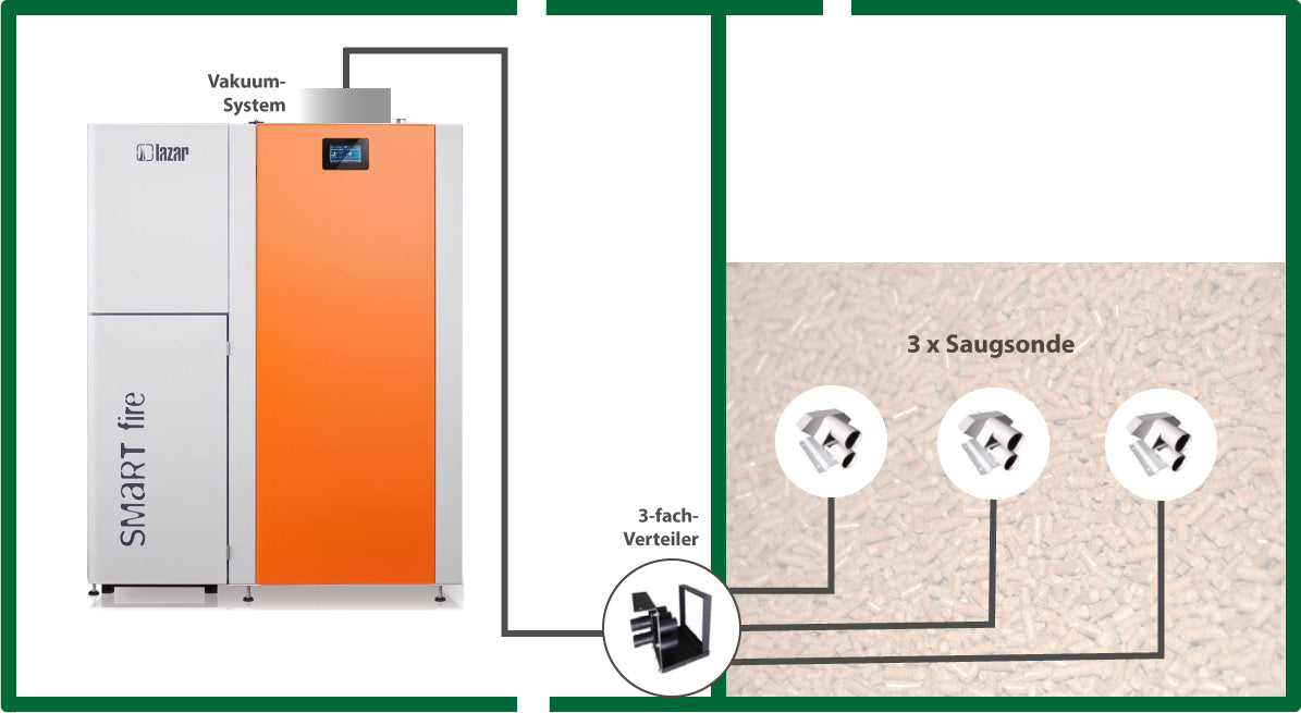 Vakuumsystem Smartfire, Automatische Pellet zuführung - HKS Lazar