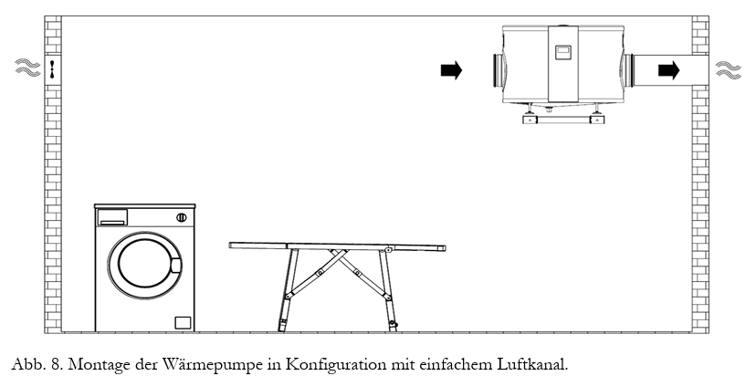 Monateg der Wärmepumpe in Konfiguration mit einfachem Luftkanal