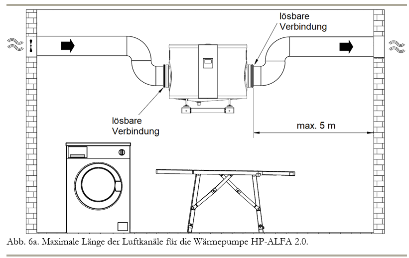 Maximale Länge der Luftkanäle Alfa 2.0