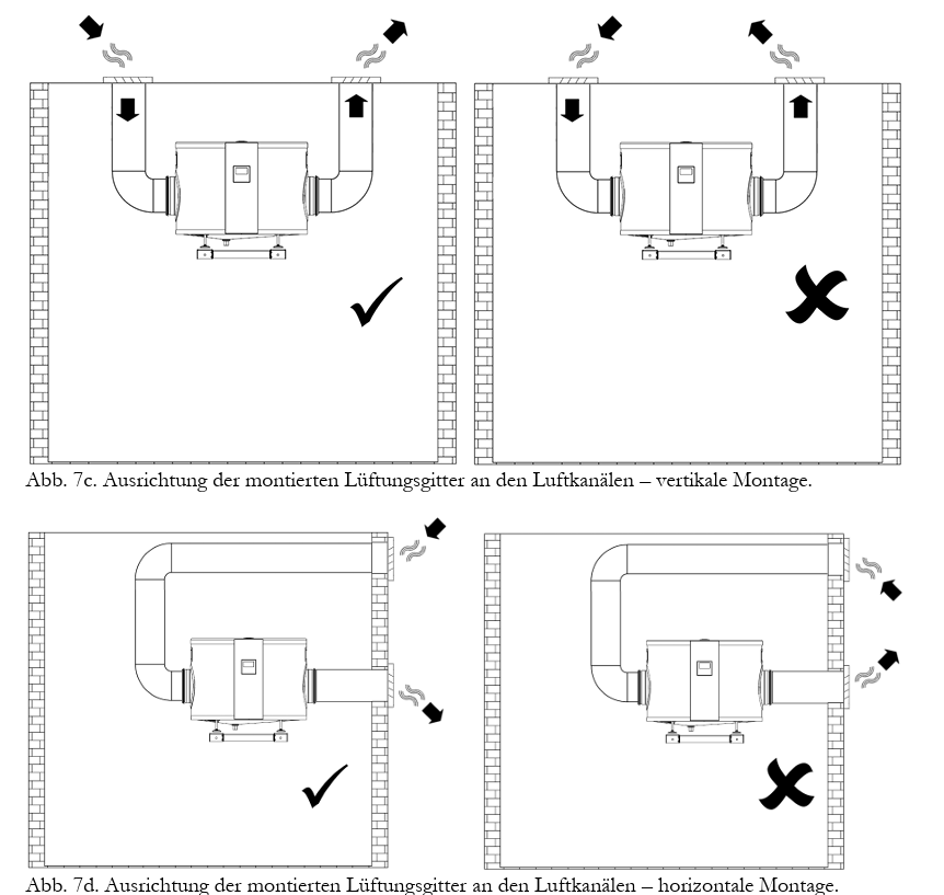Aussrichtung der montierten Lüftungsgitter an den Luftkanälen - horizontale Montage