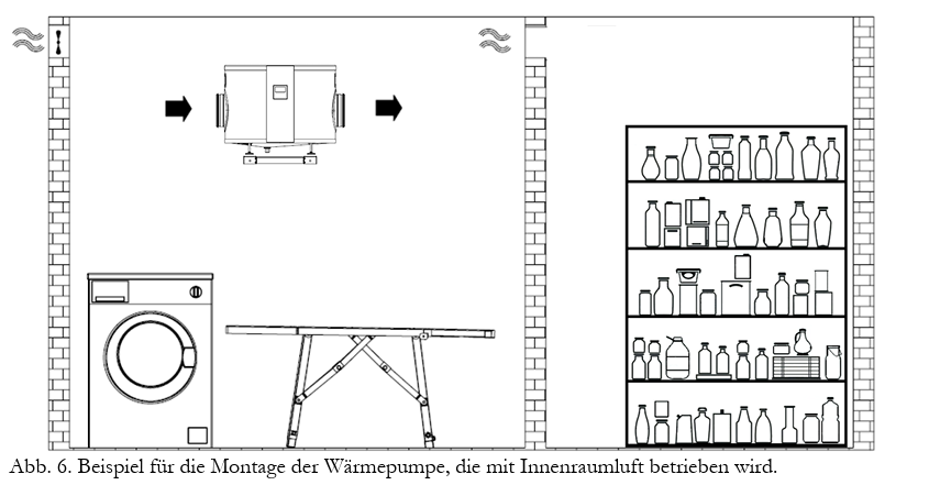 Beispiel für Montage der Wärmepumpe, die mit Innenraumluft betrieben wird.