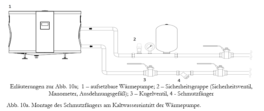 Montage Alfa 2.0 mit Schutzeinrichtungen