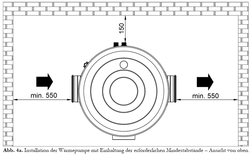 Installation der Wärmepumpe mit Einhaltung der erforderlichen Mindestabstände - Ansicht von oben.
