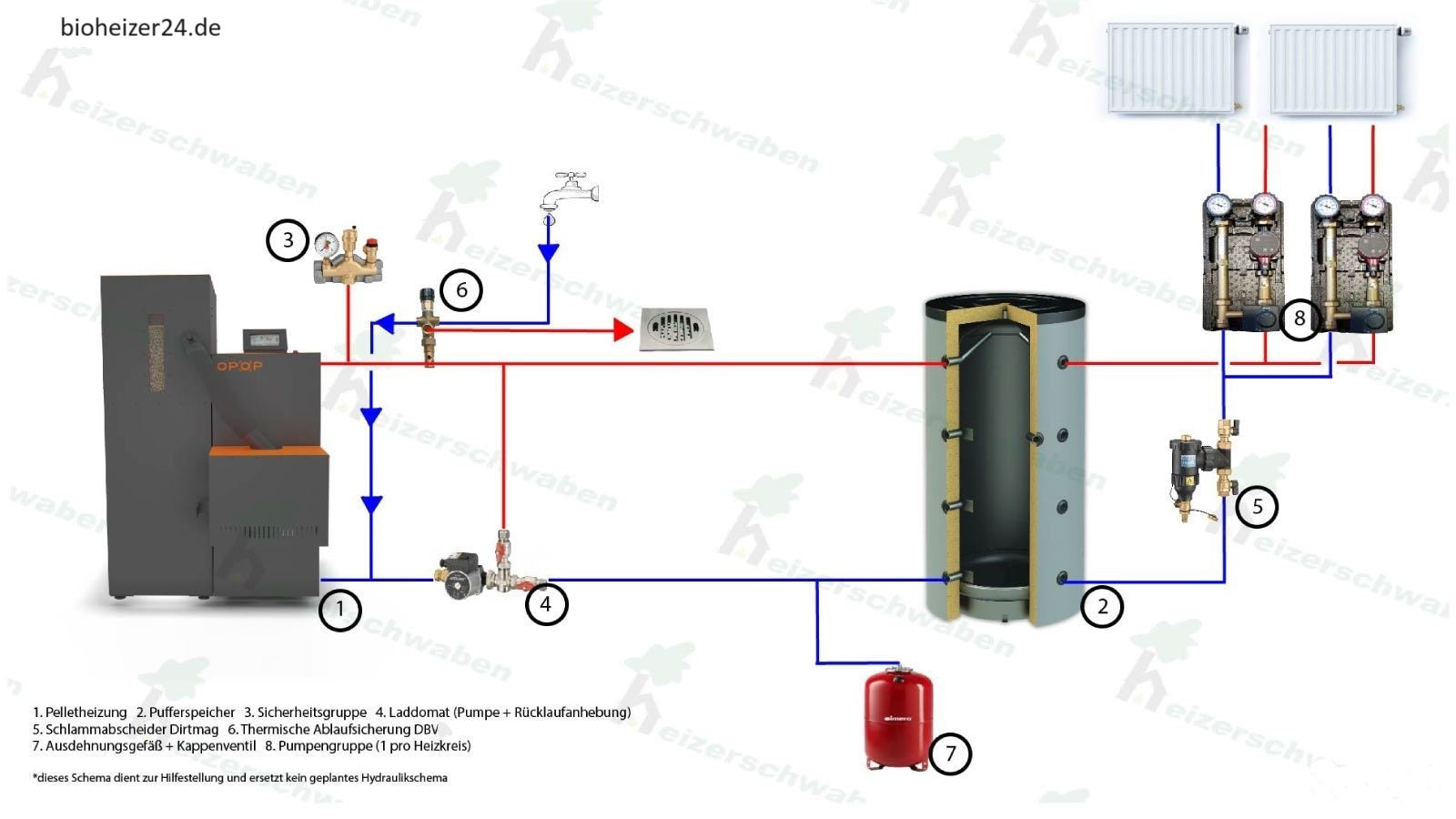 Pelletheizung Set 30 kW Mini Biopel Komplettset