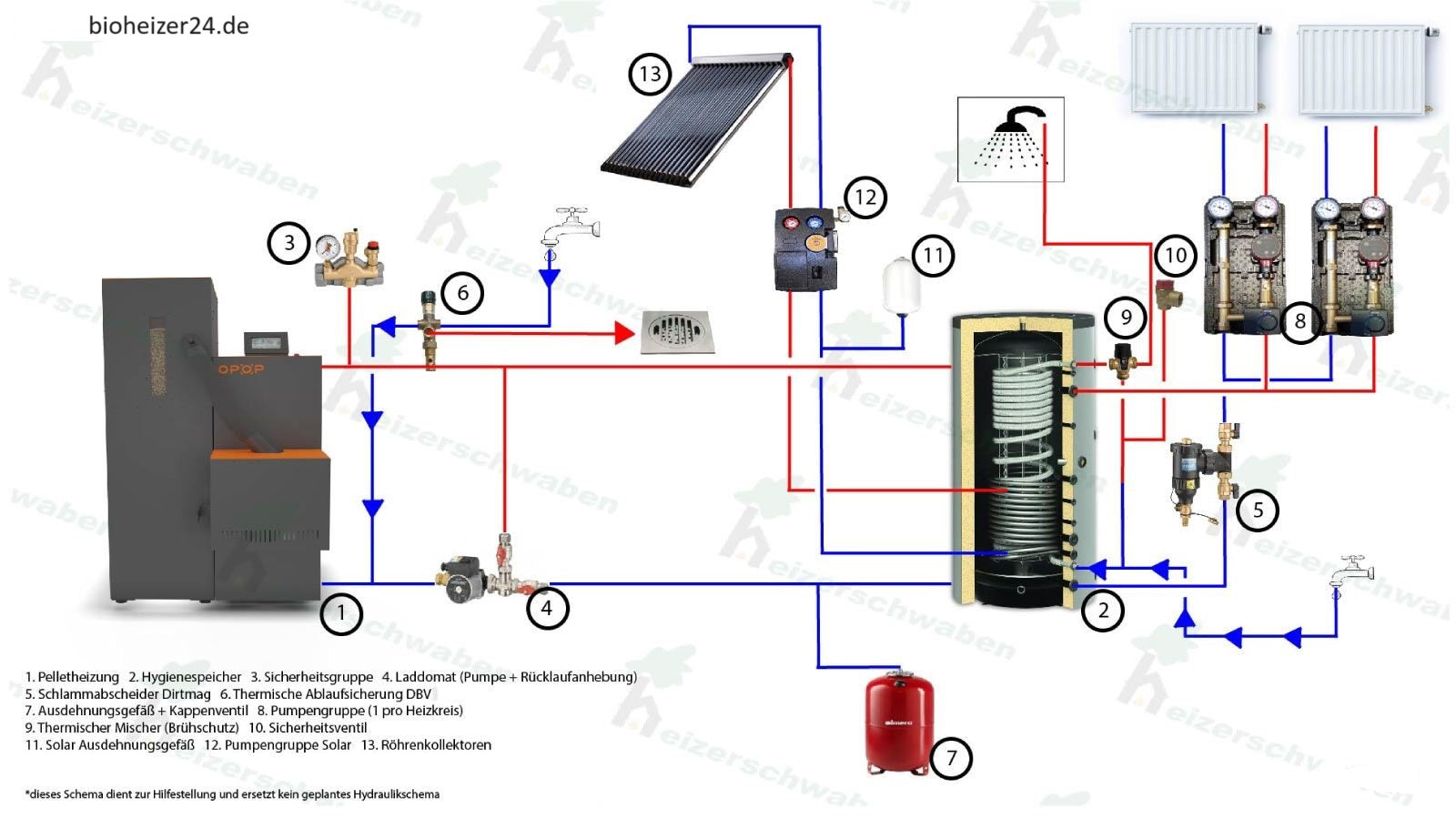 Pelletheizung Set 40 kW Mini Biopel Komplettset