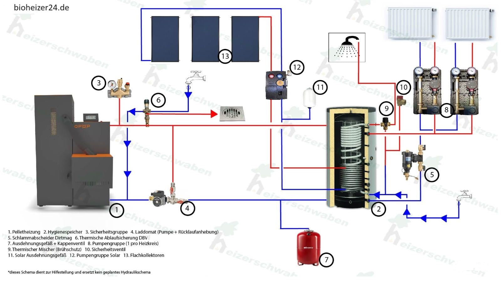 Pelletheizung Set 21 kW Mini Biopel Komplettset