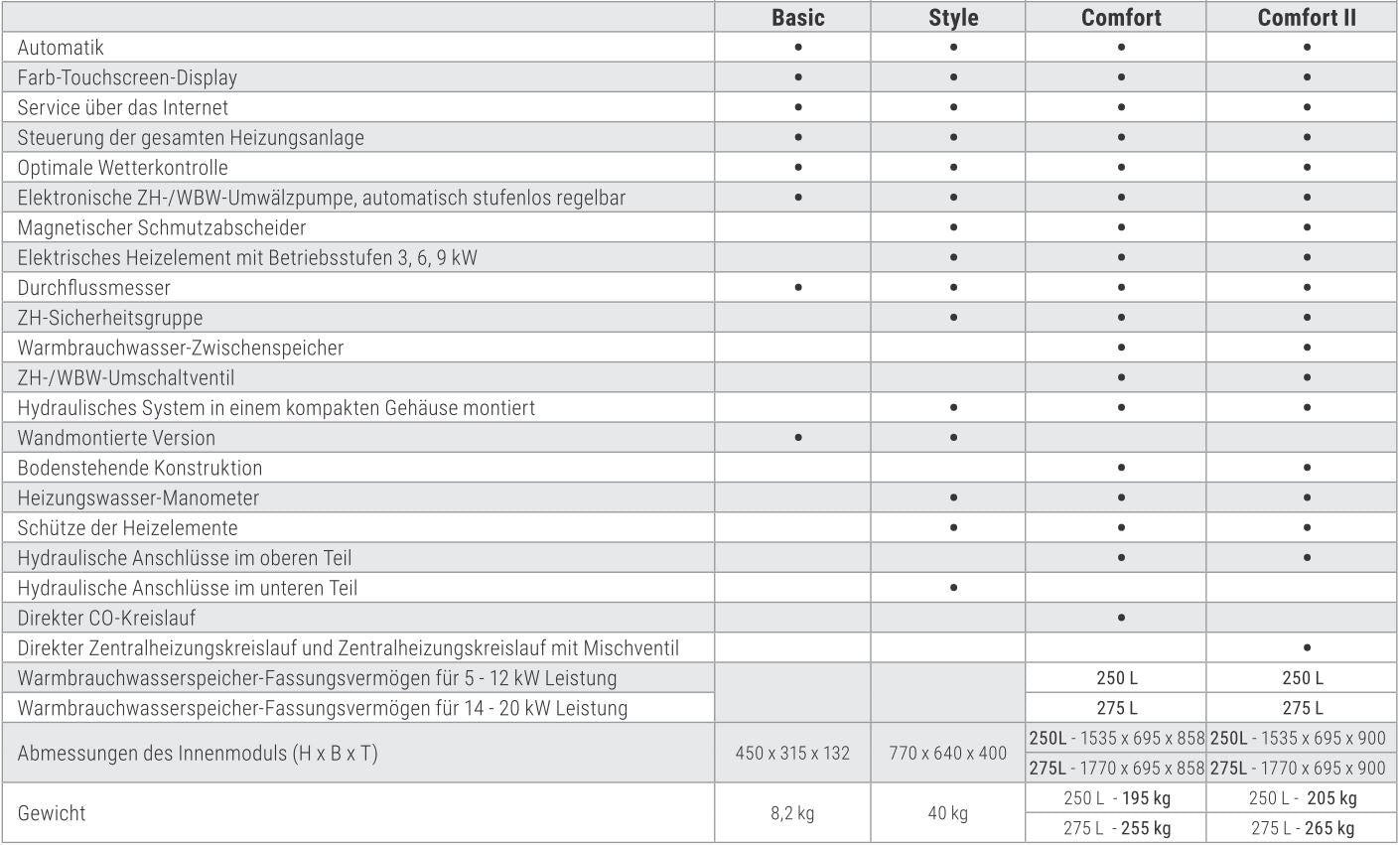 Wärmepumpe Calla Verde M 5 bis 20 kW bis 65°C. Monoblock