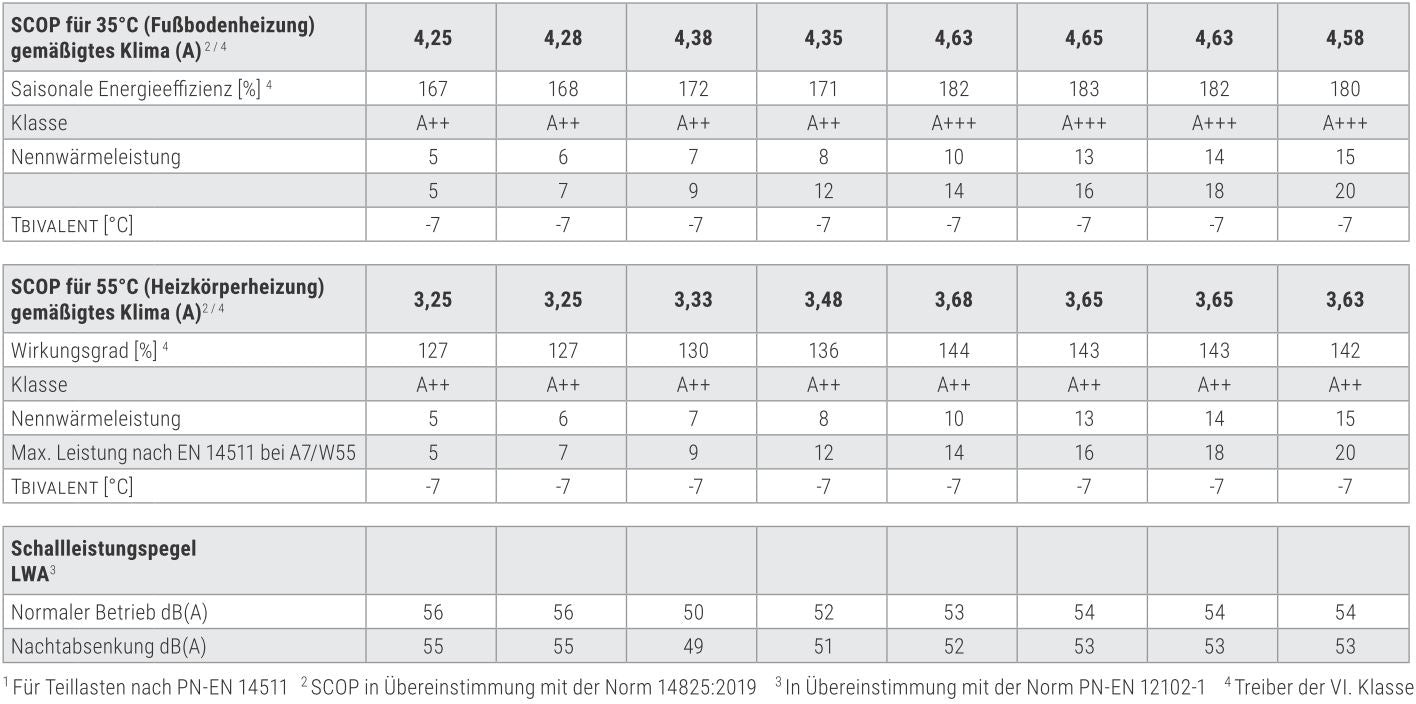 Wärmepumpe Calla Verde M 5 bis 20 kW bis 65°C. Monoblock