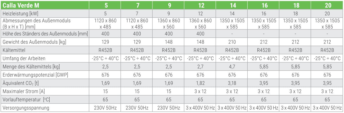 Wärmepumpe Calla Verde M 5 bis 20 kW bis 65°C. Monoblock