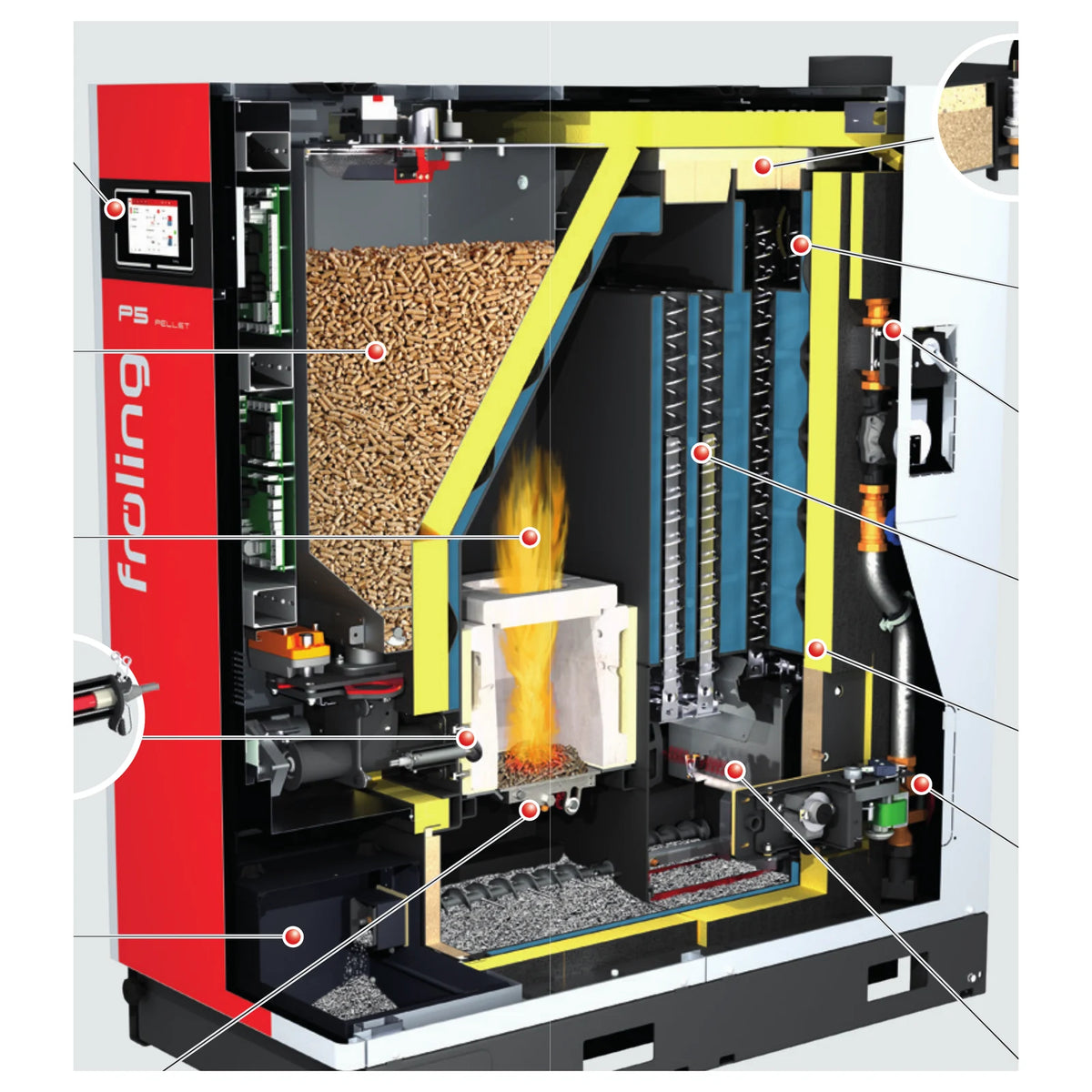 Fröling P5 Pellet 45-105 kW Schnittbild mit Brennkammer, Wärmetauscher und Entaschung