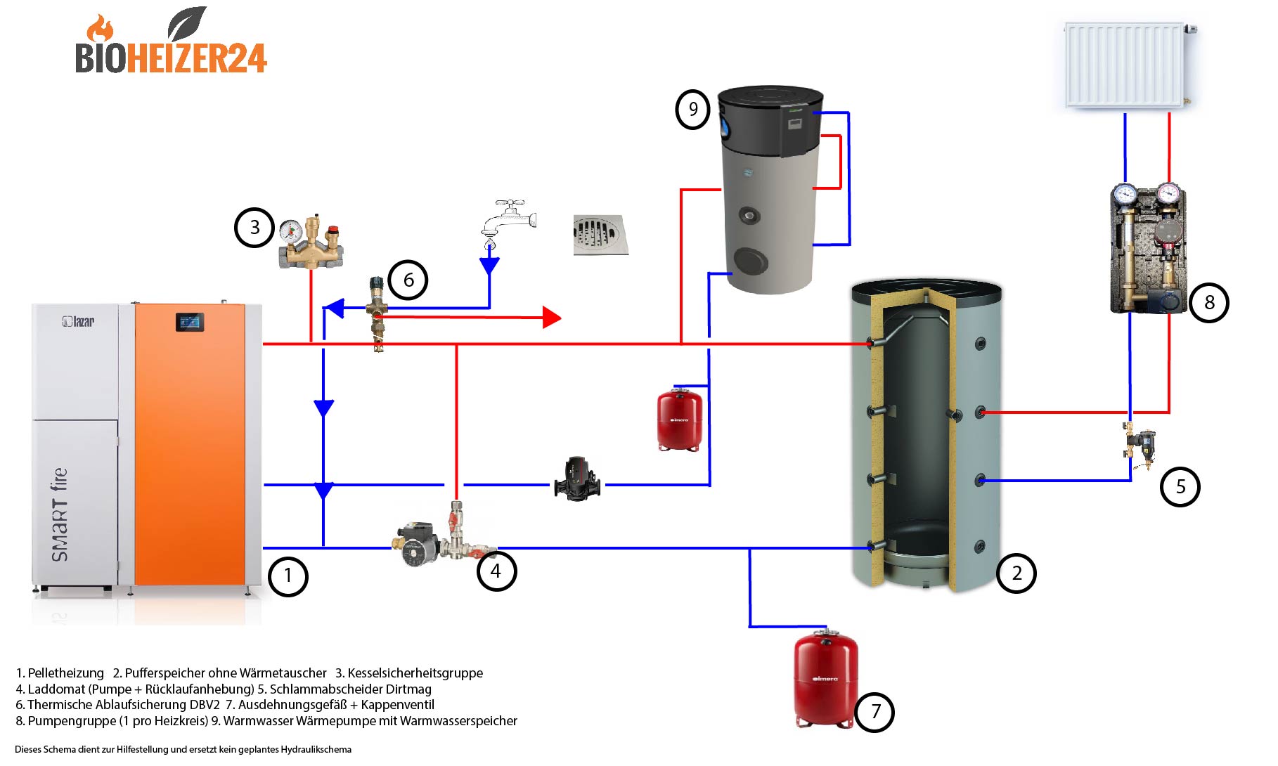 Pelletheizung Set 41 kW Smartfire Komplett Set