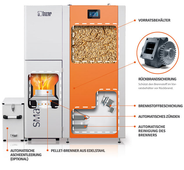 Pelletheizung Einfamilienhaus 22 kW Smartfire
