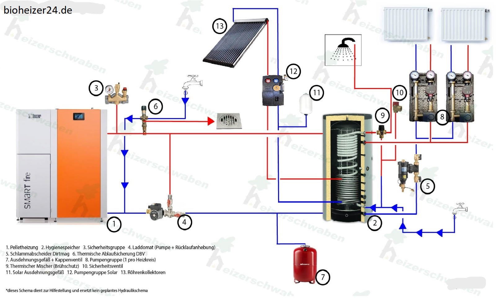 Pelletheizung Set 41 kW Smartfire Komplett Set