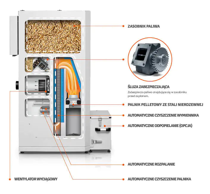 Smartfire 11-130 Compact 11 kW bis 130m²
