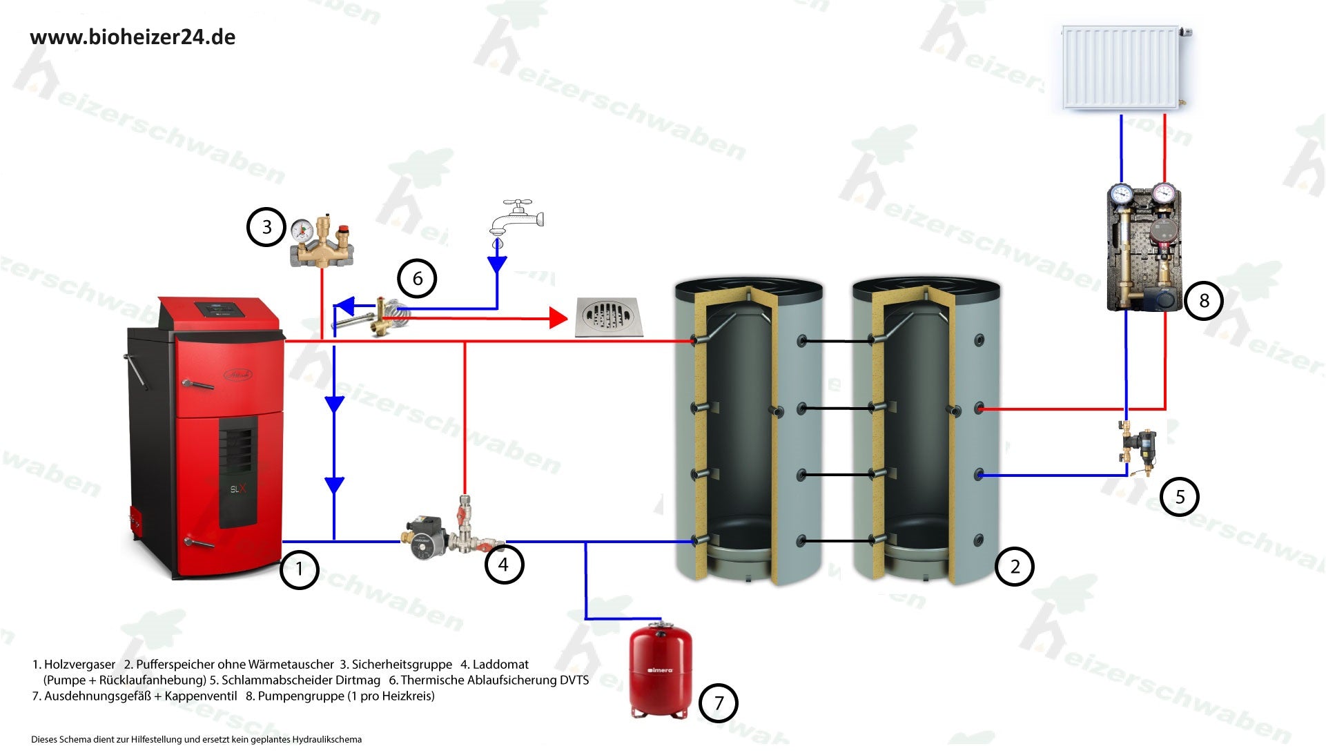 Holzvergaser Set 25 kW - Attack SLX Profi oder Lambda Komplettset