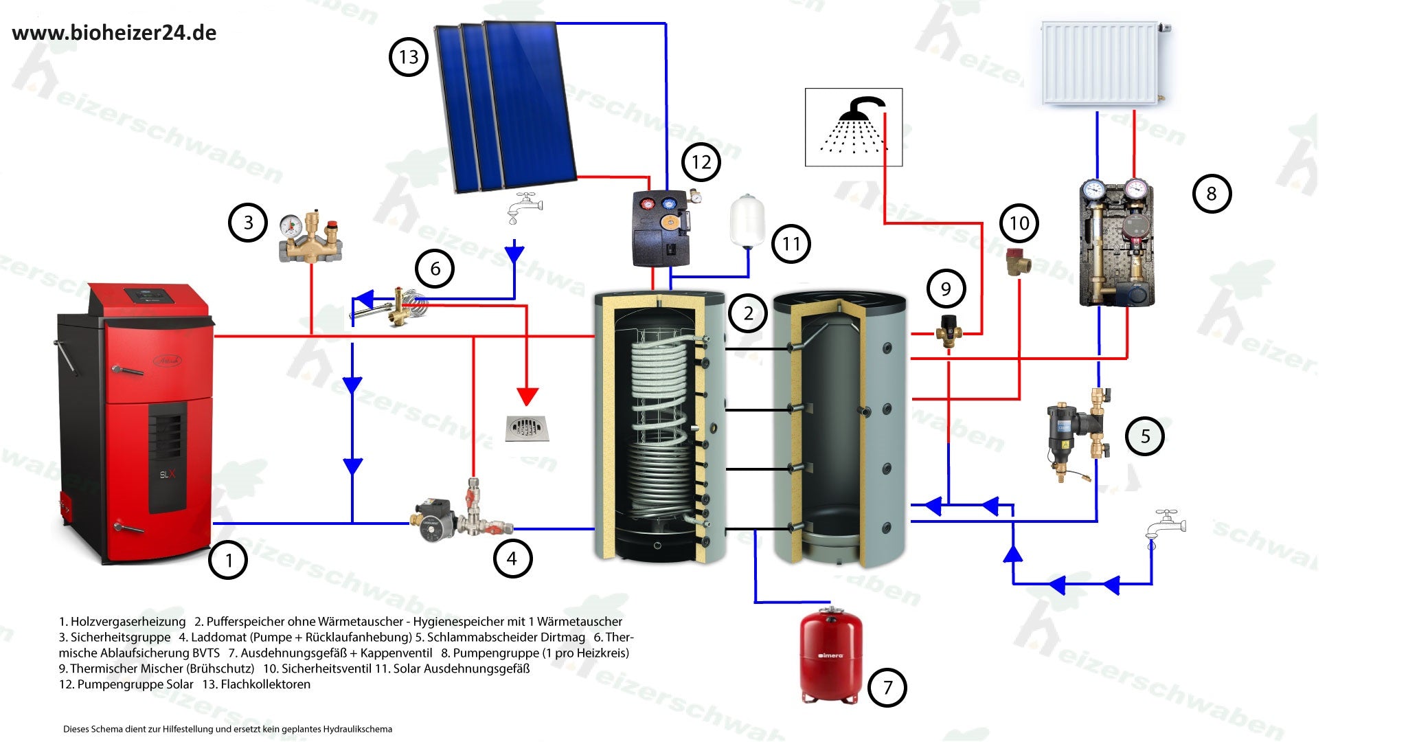 Holzvergaser Set 25 kW - Attack SLX Profi oder Lambda Komplettset