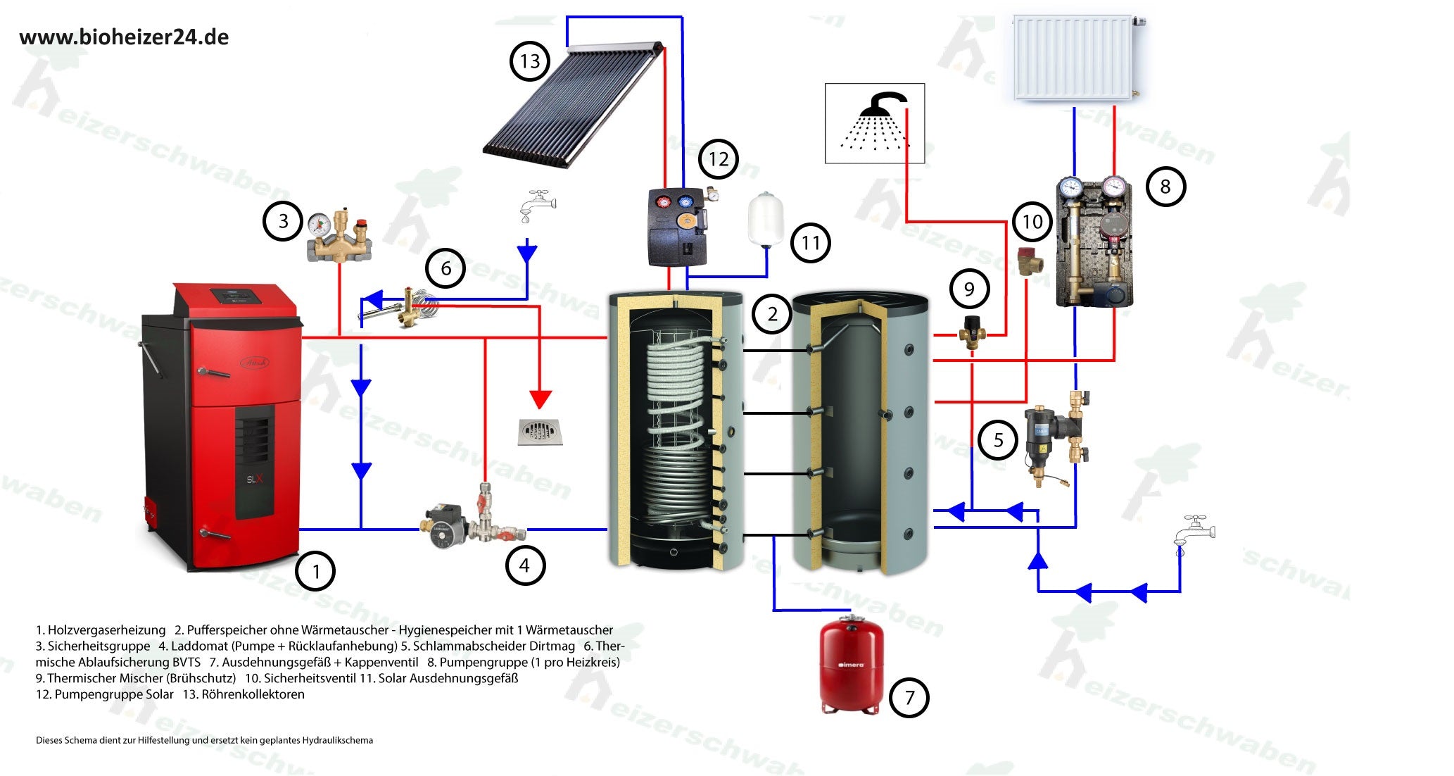 Holzvergaser Set 25 kW - Attack SLX Profi oder Lambda Komplettset