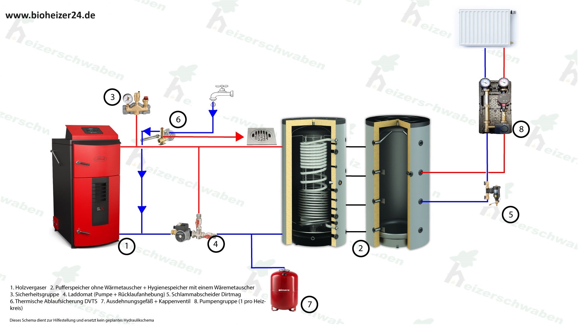 Holzvergaser Set 25 kW - Attack SLX Profi oder Lambda Komplettset