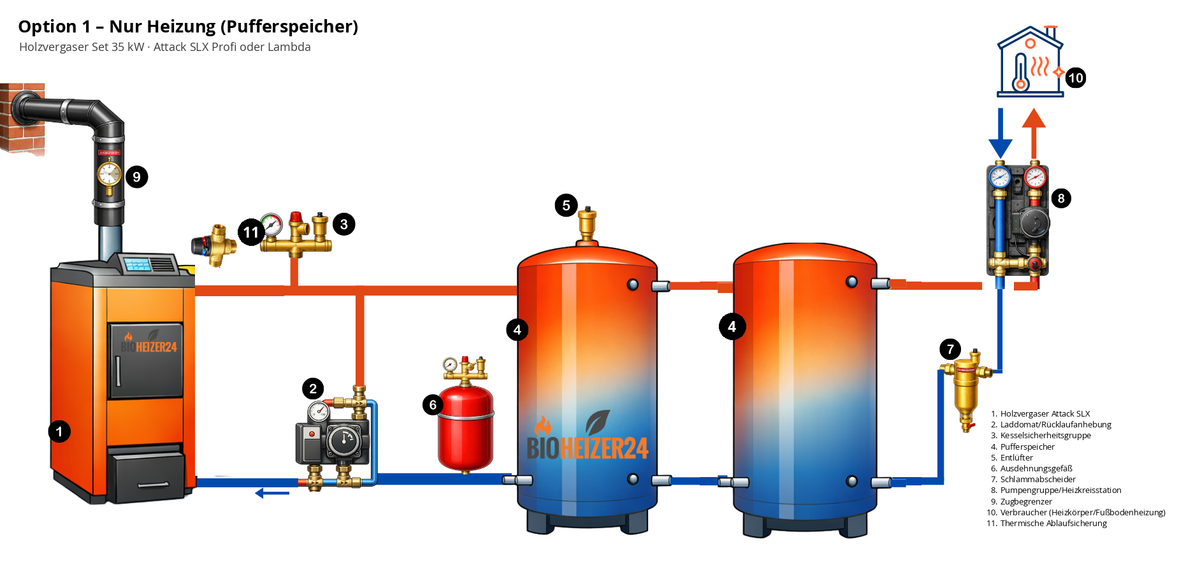 Hydraulikschema Holzvergaser Set 35 kW Option 1 mit 2 × 1.000 l Puffer
