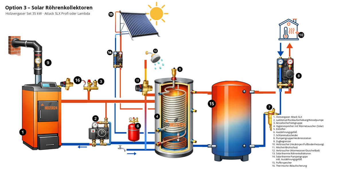 Hydraulikschema Holzvergaser Set 35 kW Option 3 mit Solar Röhrenkollektoren