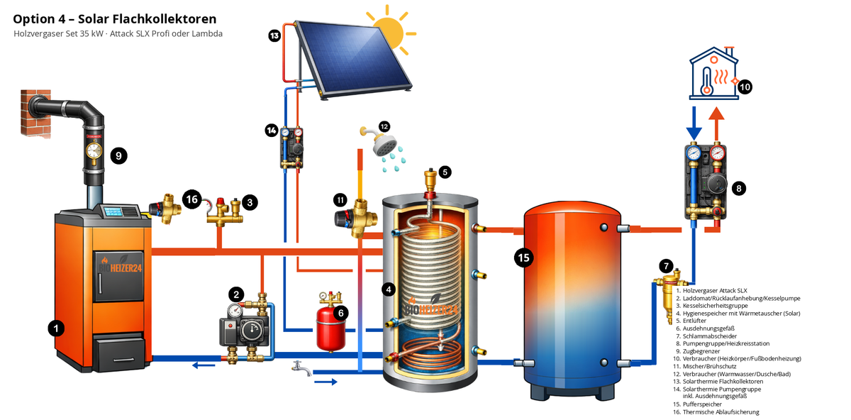 Hydraulikschema Holzvergaser Set 35 kW Option 4 mit Solar Flachkollektoren