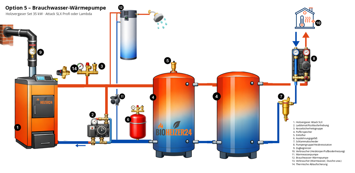 Hydraulikschema Holzvergaser Set 35 kW Option 5 mit Brauchwasser-Wärmepumpe