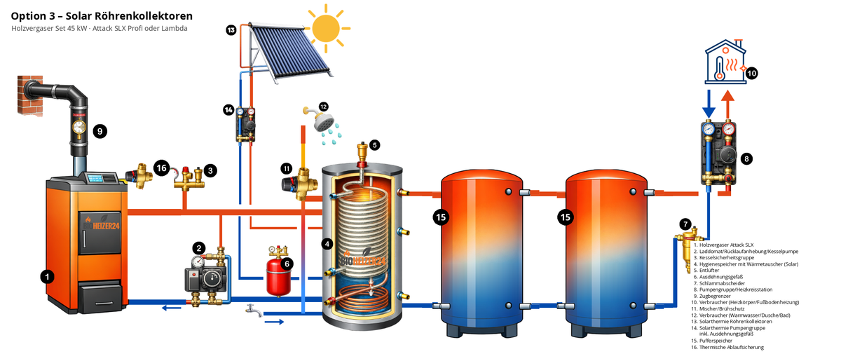 Hydraulikschema Holzvergaser Set 45 kW Option 3 mit Solar Röhrenkollektoren