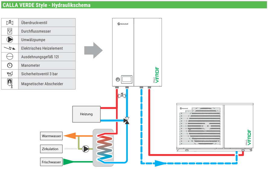 Wärmepumpe Calla Verde M 5 bis 20 kW bis 65°C. Monoblock
