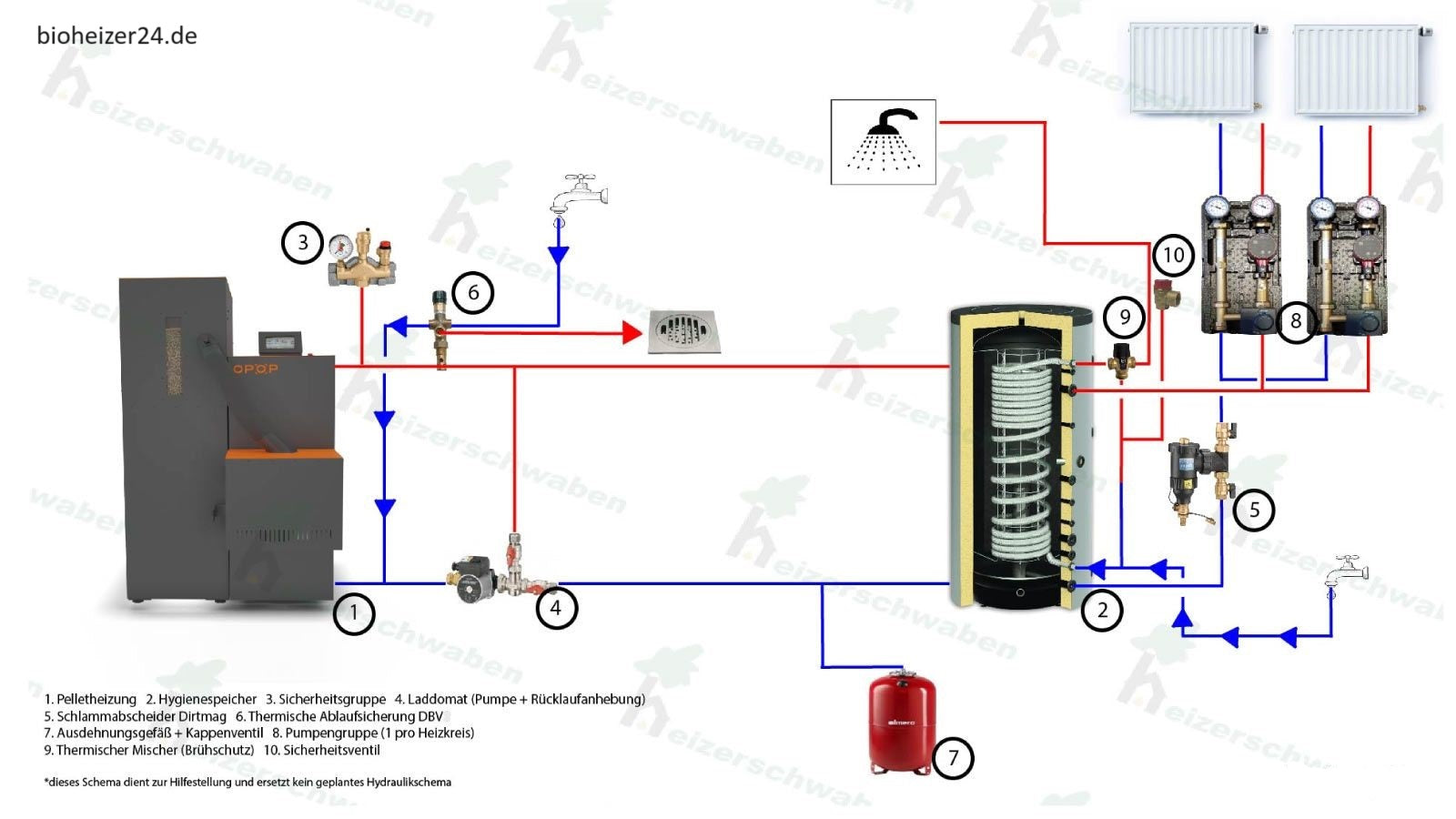 Pelletheizung Set 30 kW Mini Biopel Komplettset
