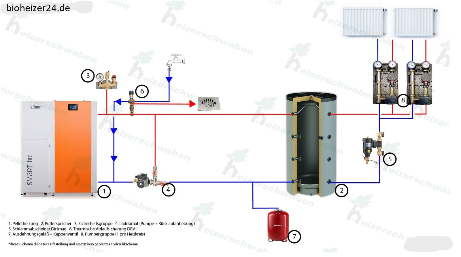 Pelletheizung Set 41 kW Smartfire Komplett Set