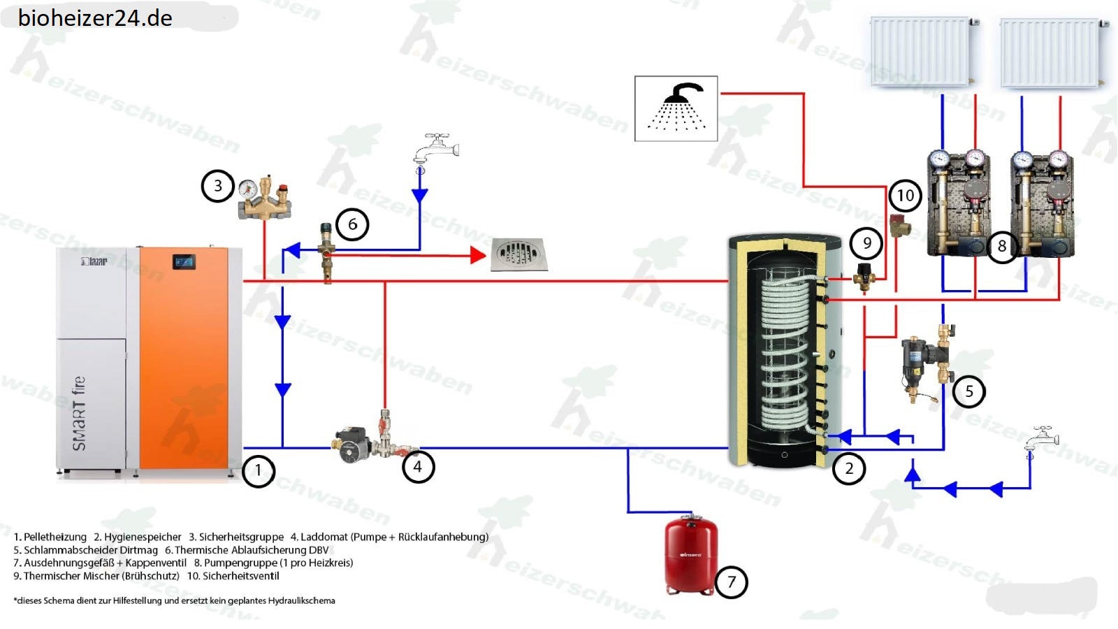 Pelletheizung Set 41 kW Smartfire Komplett Set