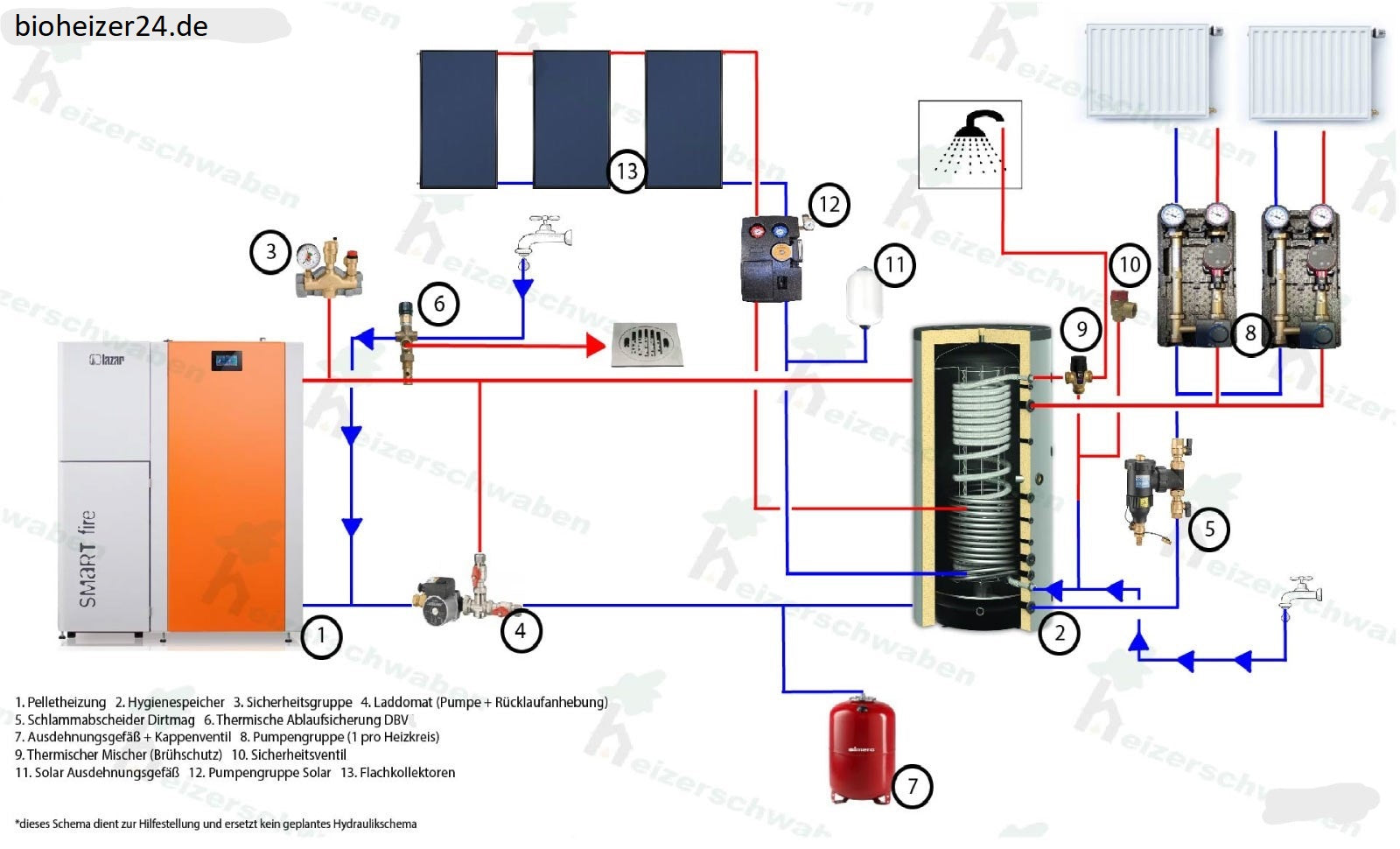 Pelletheizung Set 41 kW Smartfire Komplett Set